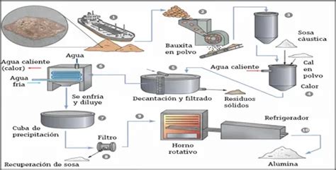 Infografía que muestra el proceso básico de obtención de agua de arroz: remojo del grano y colado del líquido resultante