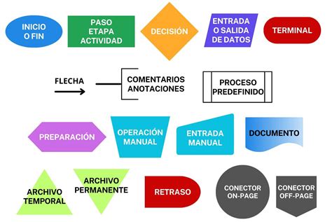 Esquema visual que muestra los pasos básicos para limpiar, rellenar y sellar un filete de pescado con técnica de horno.