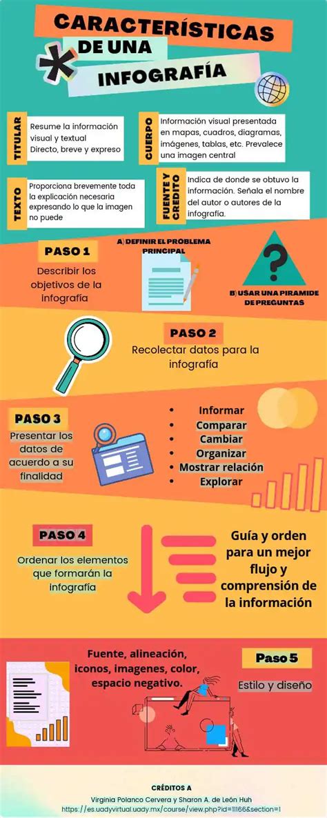 infografía: tipos de moldes circulares y sus características
