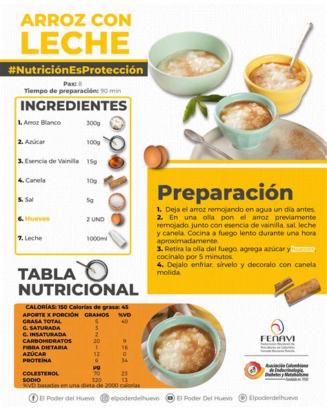 Infografía con los ingredientes principales del arroz con leche con naranja y limón.