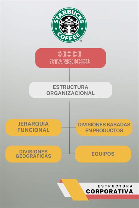 Infografía sobre la estructura de la empresa Geosung Foods Enterprise.