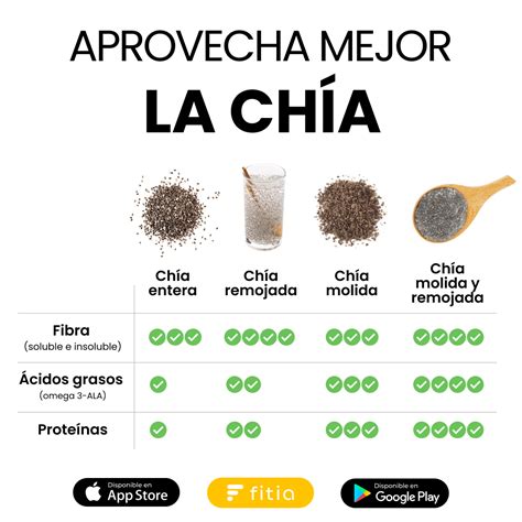 ilustración mostrando la diferencia entre una papa remojada y una no remojada antes de freír