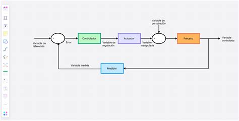Diagrama de bloque de un sistema de monitoreo de vibración en parrillas de molino SAG