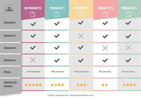 Tabla comparativa de características de las variedades Serr, Chandler e Ivanhoe (rendimiento, peso, fecha de cosecha, requisitos de frío).