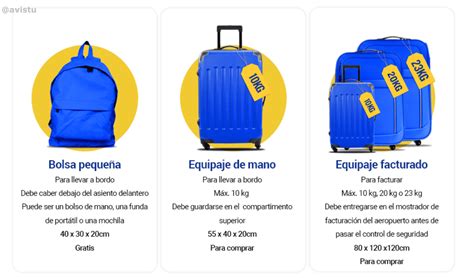 Esquema visual que muestra los diferentes tipos de equipaje: personal, de cabina y documentado, con sus respectivas ubicaciones en el avión.