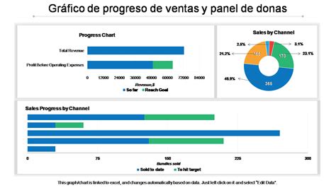 Ejemplo de un gráfico de dona