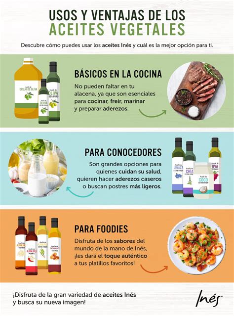 Infografía: Beneficios de diferentes aceites vegetales portadores (oliva, almendras, coco)