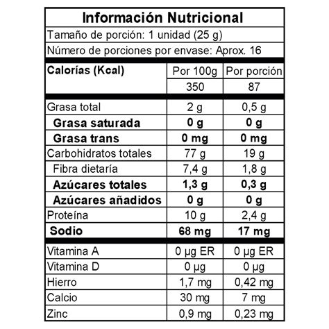 Tabla nutricional de la harina de coco por cada 100g y 30g, incluyendo grasas, hidratos, fibra y proteínas.