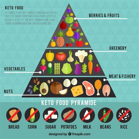 Infografía sobre la pirámide alimenticia vegetariana