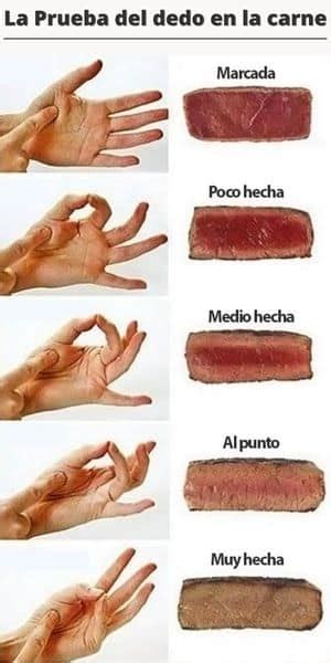 Ilustración de la técnica manual para determinar el punto de cocción de la carne comparando con la palma de la mano