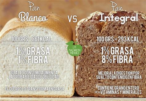 comparación visual entre pan blanco y pan integral, mostrando la estructura del grano