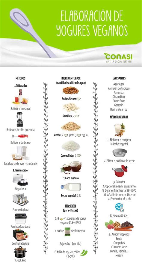 infografía con el resumen de la calidad de ingredientes de los yogures vegetales del análisis