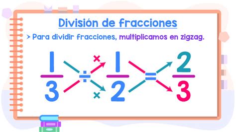 Esquema de cómo dividir fracciones para calcular porciones de queso