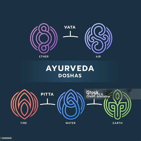 Esquema de doshas ayurvédicos