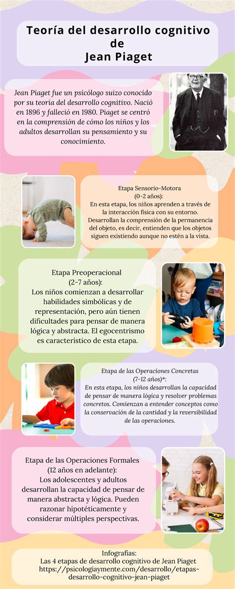 Infografía detallada sobre las etapas de producción: Selección de ingredientes -> Mezclado y Formado -> Fermentación y Horneado -> Decoración y Exposición.