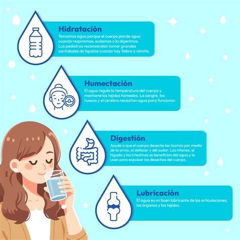 Esquema de los beneficios de la hidratación de manos