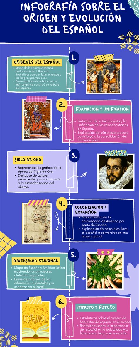 infografía sobre el origen y la popularidad de la patata en Europa