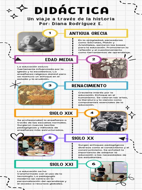 Infografía: Origen de la décima octosílaba y su llegada a Chile