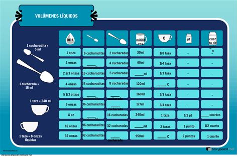 Infografía con equivalencias de volumen y capacidad en cocina, mostrando tazas, cucharadas y mililitros.