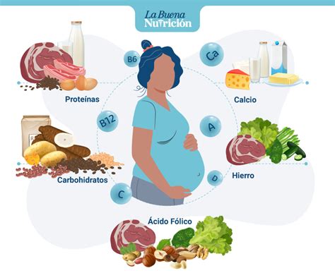 Esquema de una dieta equilibrada para embarazadas con énfasis en sopas caseras y vegetales