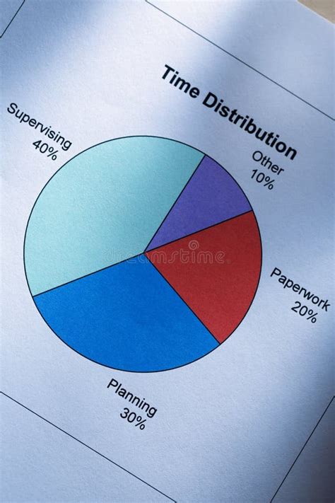 Gráfico que ilustra la distribución del tiempo de los business partners financieros, mostrando la proporción de tiempo dedicado a tareas de bajo valor.