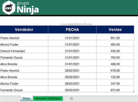 Ejemplo de una tabla dinámica en Excel mostrando ventas por categoría.