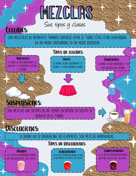 Infografía: Tipos de esencias alimentarias y su aplicación en repostería