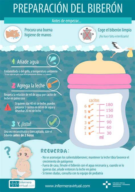 Preparación de un biberón con fórmula infantil