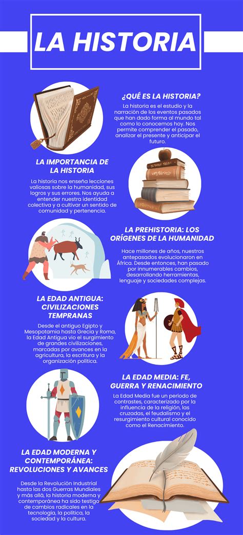infografía histórica sobre la evolución del pastel de boda desde la antigua Roma hasta la actualidad