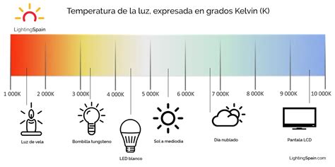 Gráfico comparativo mostrando cómo las diferentes condiciones de luz y temperatura afectan la intensidad del color rojo en la piel de las manzanas.
