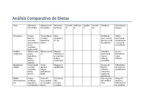 Tabla comparativa de nutrientes clave en dietas veganas y omnívoras