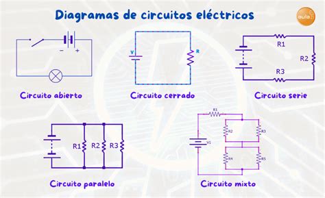 Esquema de un circuito eléctrico básico con una patata, clavos de zinc y cobre, y una bombilla LED
