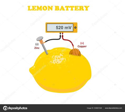Ilustración de todos los materiales necesarios para el experimento de la batería de limón