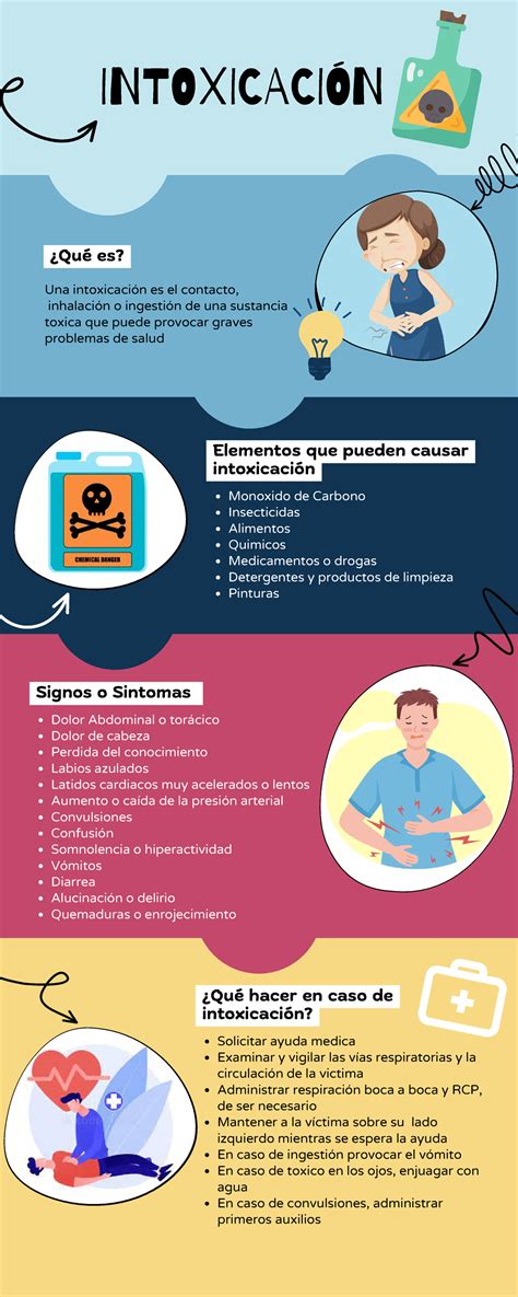 infografía sobre tipos de intoxicaciones alimentarias marinas