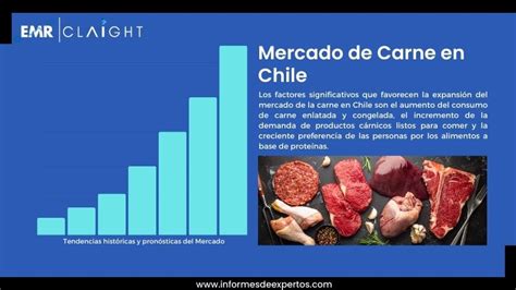Infografía: Evolución del consumo de carne en Chile