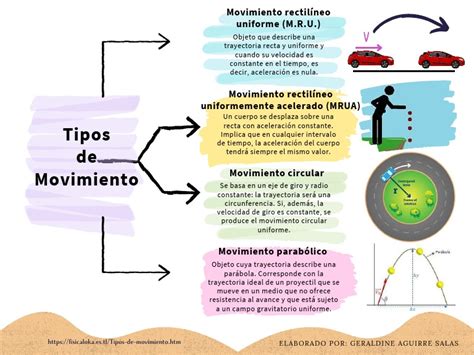Esquema de movimiento en salsa en línea