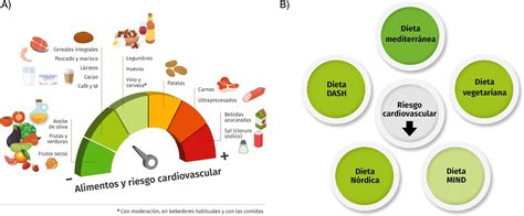 Esquema sobre la relación entre el consumo de frutas y verduras y la reducción de mortalidad por enfermedades crónicas