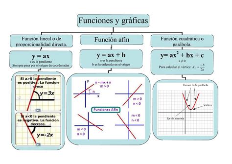 Esquema de las funciones clave del envase de yogur: protección, conservación, conveniencia, atractivo visual