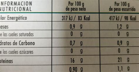 Infografía sobre el contenido nutricional de una lata de atún al natural y las recomendaciones semanales de consumo.