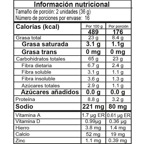 Tabla nutricional genérica de galletas de salvado