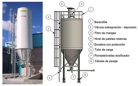 Ilustración comparativa de un silo de fondo plano y un silo de fondo cónico.