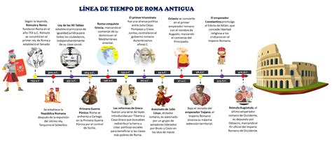 Esquema de las fechas y duración del concurso 