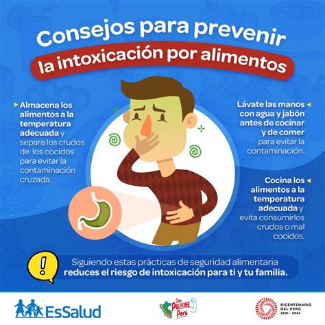 Diagrama de los efectos de la intoxicación alimentaria grave en el cuerpo