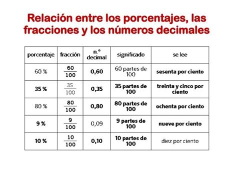 Ejemplos visuales de diferentes formas de expresar porcentajes de ingredientes en etiquetas