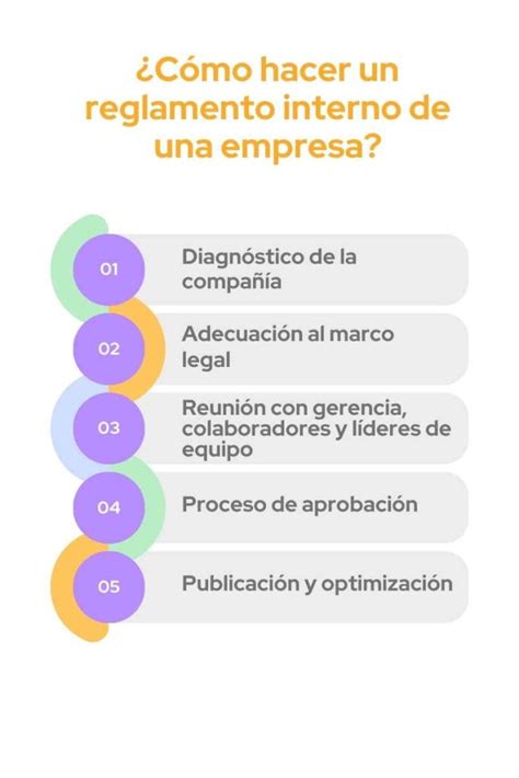 Esquema de la estructura legal del Reglamento Interno de Orden, Higiene y Seguridad en una empresa