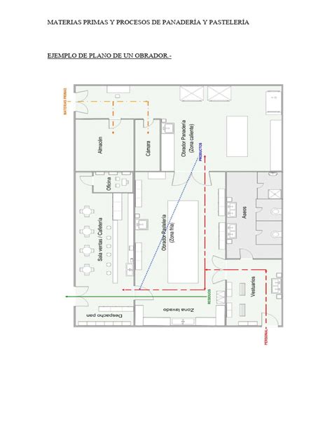 Plano de distribución de un obrador de panadería siguiendo el principio de marcha hacia adelante
