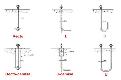 Diagrama de diferentes tipos de pernos de anclaje incrustados en hormigón, mostrando la cabeza hexagonal, curva de 90 y brida