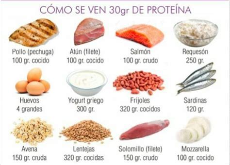 Infografía detallando el contenido de proteínas en diferentes tipos de atún en lata.