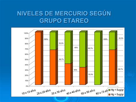 Gráfico ilustrando los niveles de mercurio en diferentes tipos de pescado, destacando el atún.