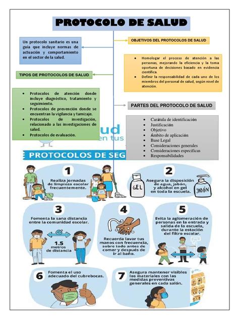 Infografía sobre los protocolos de seguridad sanitaria implementados en el restaurante.